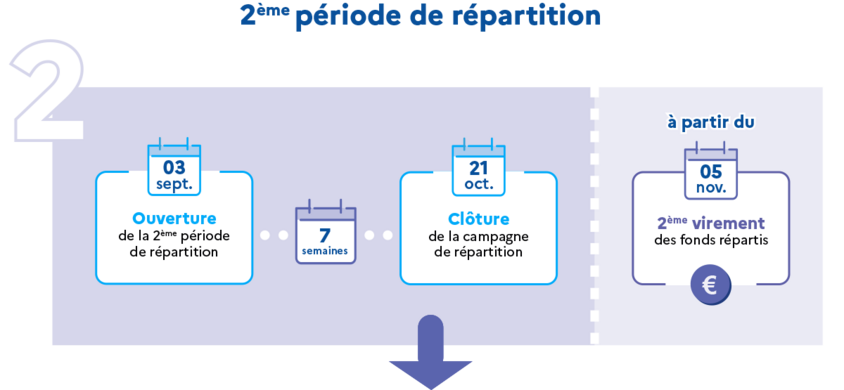 2ème période de répartition par les employeurs